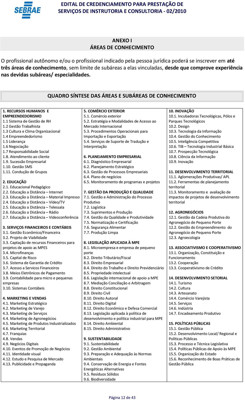 1 Sistema de Gestão de RH 1.2 Gestão Trabalhista 1.3 Cultura e Clima Organizacional 1.4 Empreendedorismo 1.5 Liderança 1.6 Negociação 1.7 Responsabilidade Social 1.8. Atendimento ao cliente 1.9.