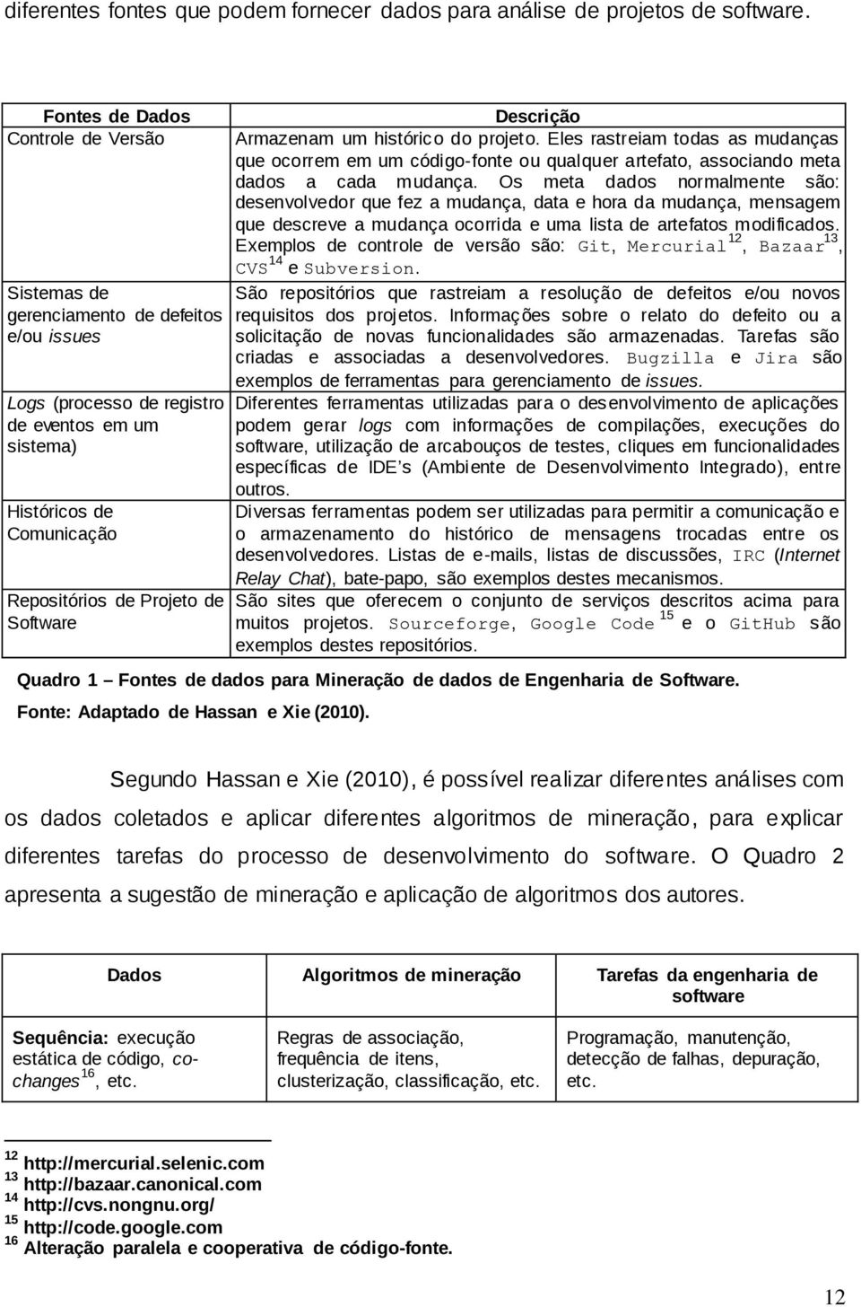 Descrição Armazenam um histórico do projeto. Eles rastreiam todas as mudanças que ocorrem em um código-fonte ou qualquer artefato, associando meta dados a cada mudança.