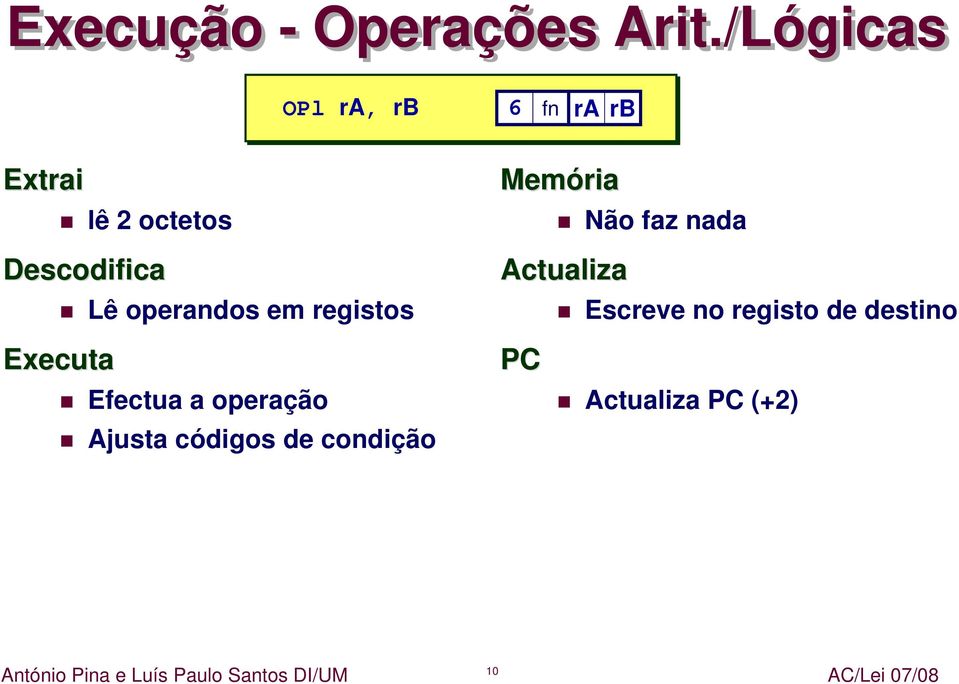 octetos Lê operandos em registos Não faz nada