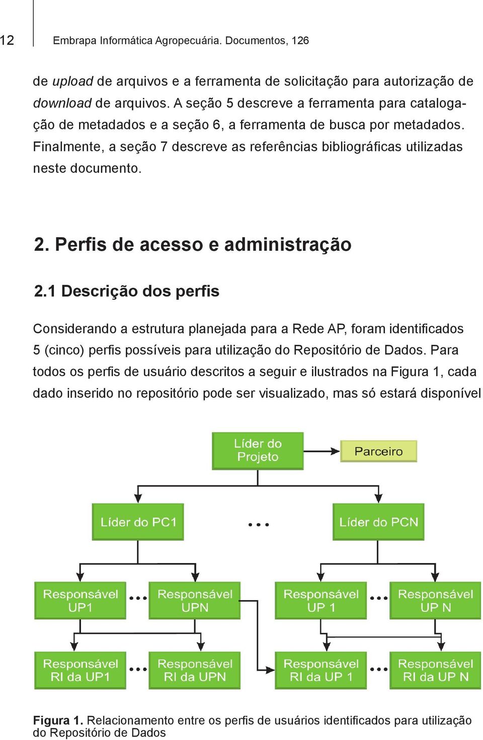 2. Perfis de acesso e administração 2.1 Descrição dos perfis Considerando a estrutura planejada para a Rede AP, foram identificados 5 (cinco) perfis possíveis para utilização do Repositório de Dados.