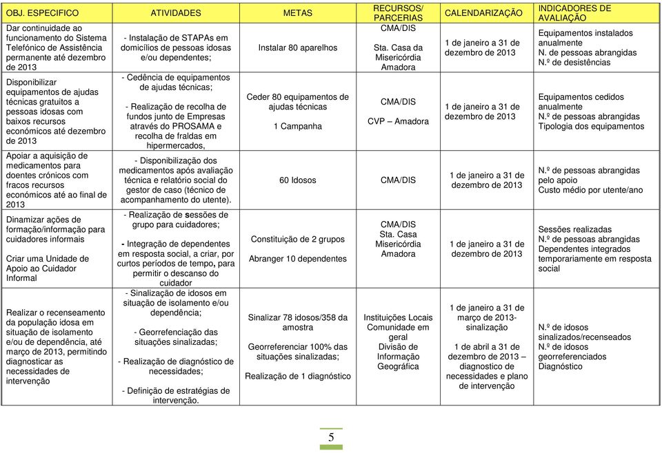 Criar uma Unidade de Apoio ao Cuidador Informal Realizar o recenseamento da população idosa em situação de isolamento e/ou de dependência, até março de, permitindo diagnosticar as necessidades de