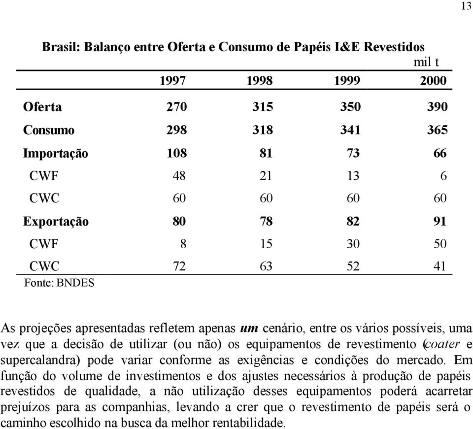 equipamentos de revestimento (coater e supercalandra) pode variar conforme as exigências e condições do mercado.