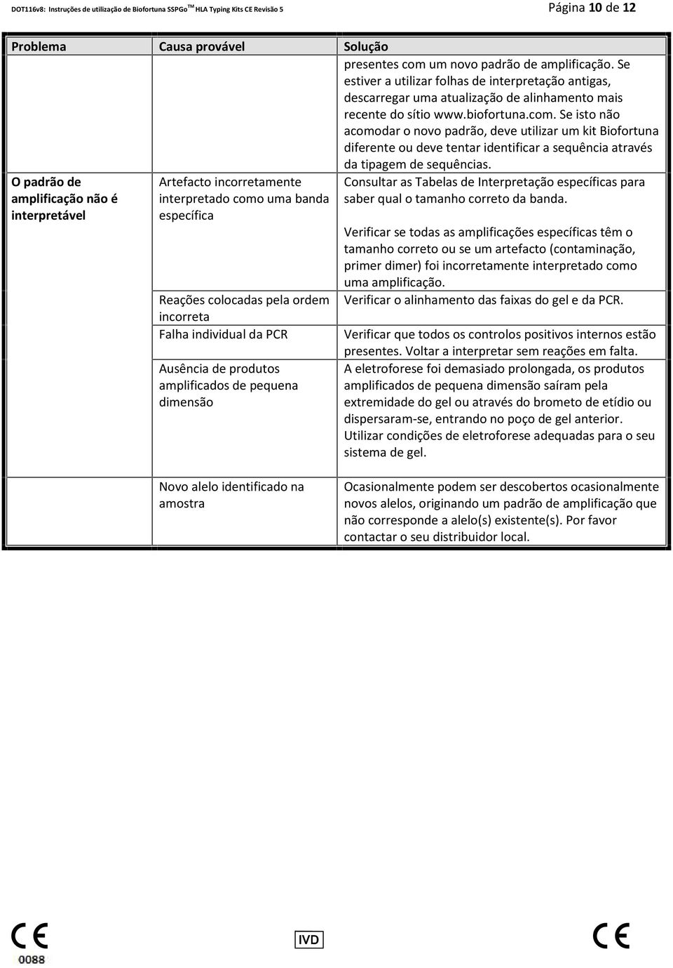 Se isto não acomodar o novo padrão, deve utilizar um kit Biofortuna diferente ou deve tentar identificar a sequência através da tipagem de sequências.