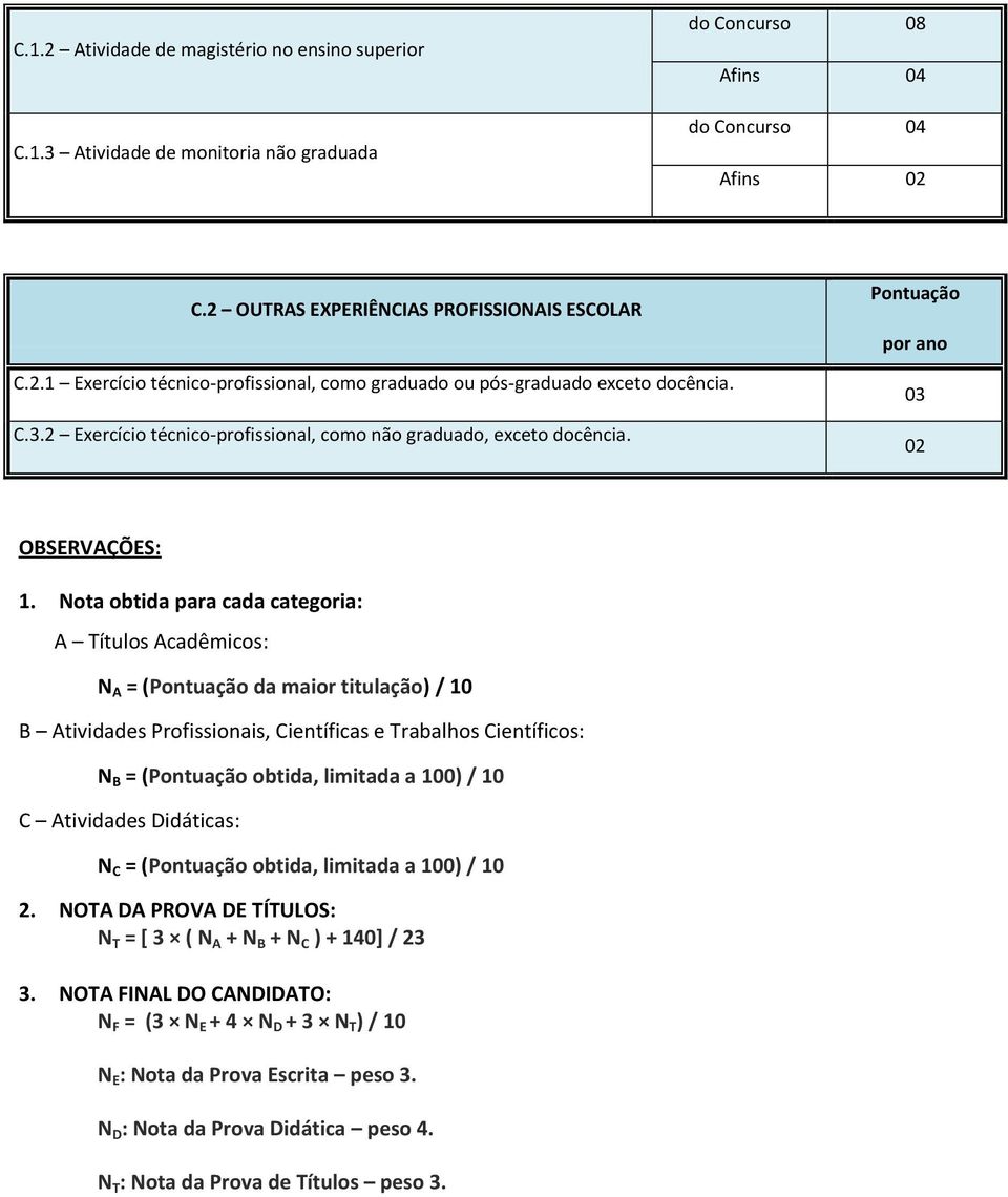 Nota obtida para cada categoria: A Títulos Acadêmicos: N A = ( da maior titulação) / 10 B Atividades Profissionais, Científicas e Trabalhos Científicos: N B = ( obtida, limitada a 100) / 10 C