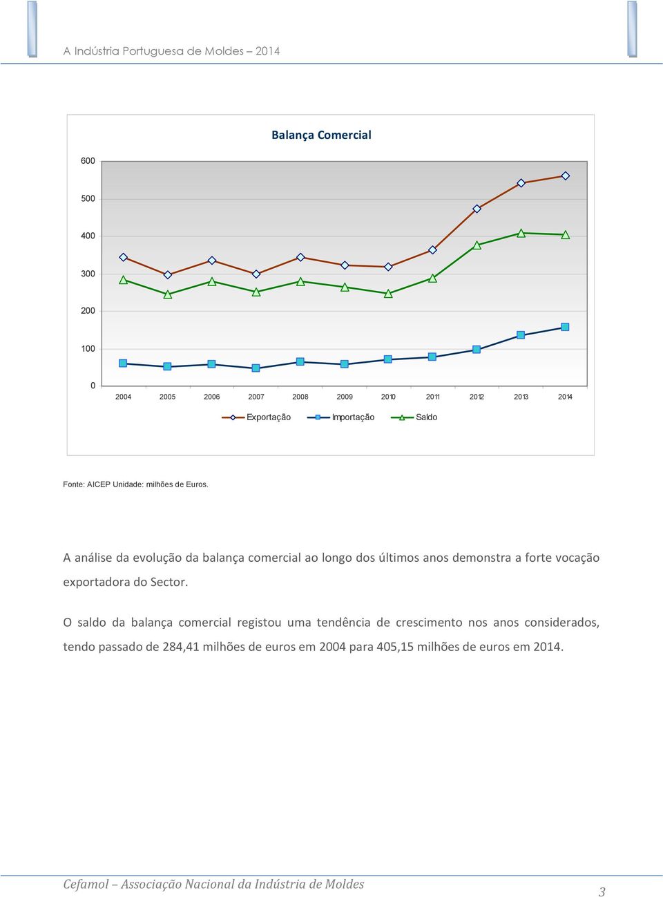 A análise da evolução da balança comercial ao longo dos últimos anos demonstra a forte vocação exportadora do