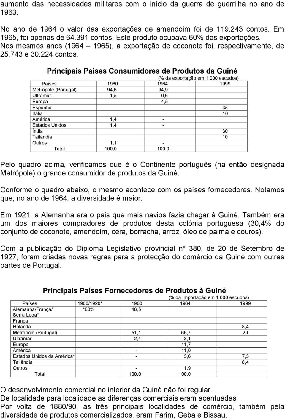 Principais Países Consumidores de Produtos da Guiné (% da exportação em 1.