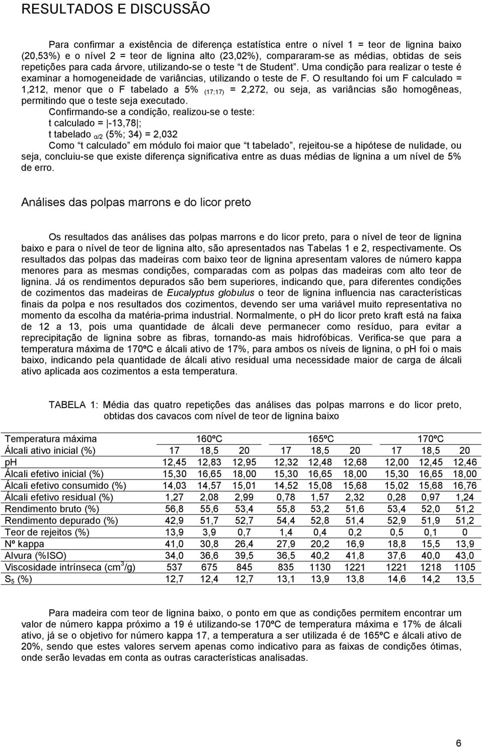 O resultando foi um F calculado = 1,212, menor que o F tabelado a 5% (;) = 2,272, ou seja, as variâncias são homogêneas, permitindo que o teste seja executado.