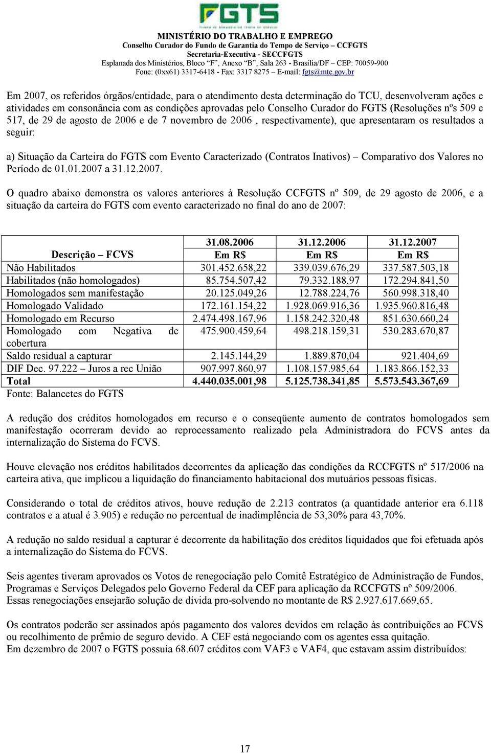 (Contratos Inativos) Comparativo dos Valores no Período de 01.01.2007 