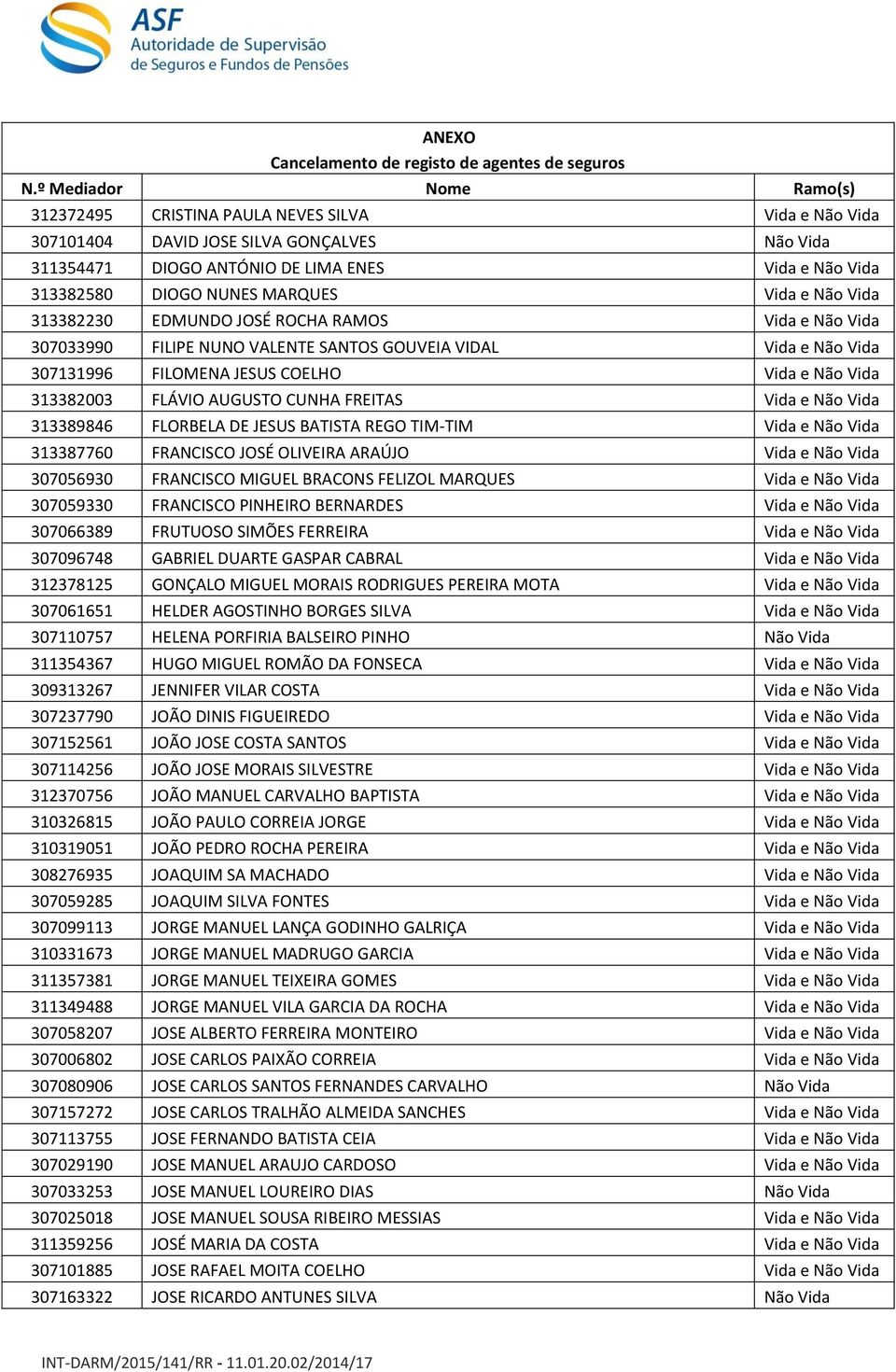 FREITAS Vida e Não Vida 313389846 FLORBELA DE JESUS BATISTA REGO TIM-TIM Vida e Não Vida 313387760 FRANCISCO JOSÉ OLIVEIRA ARAÚJO Vida e Não Vida 307056930 FRANCISCO MIGUEL BRACONS FELIZOL MARQUES