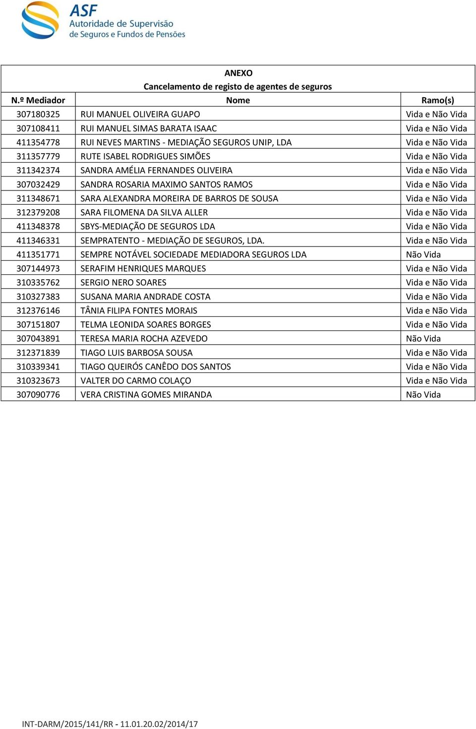 BARROS DE SOUSA Vida e Não Vida 312379208 SARA FILOMENA DA SILVA ALLER Vida e Não Vida 411348378 SBYS-MEDIAÇÃO DE SEGUROS LDA Vida e Não Vida 411346331 SEMPRATENTO - MEDIAÇÃO DE SEGUROS, LDA.