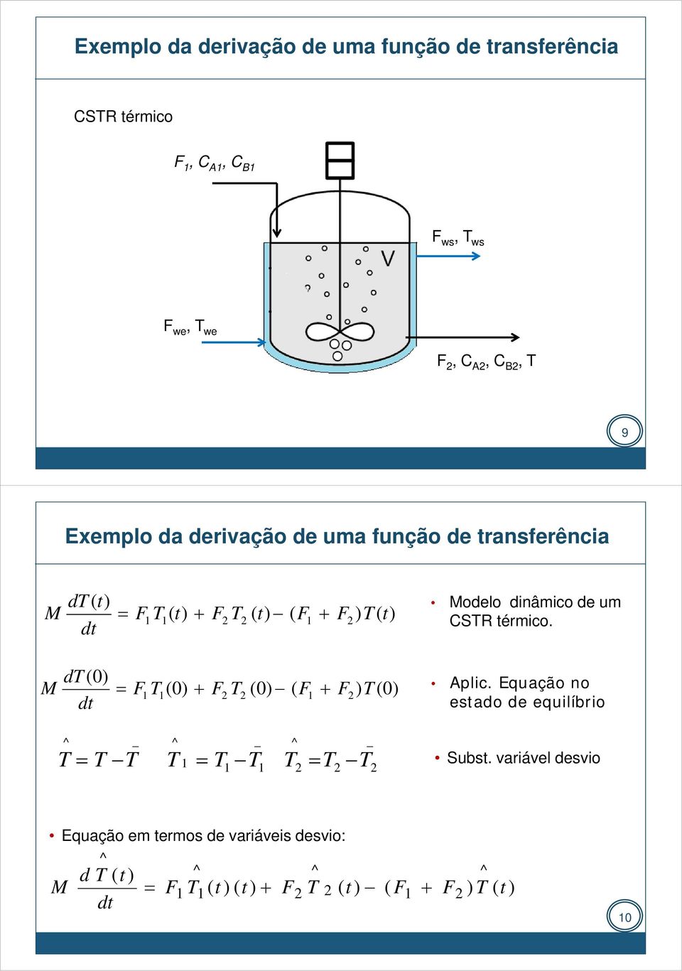 dinâmio de um S térmio. d M F F F F pli.