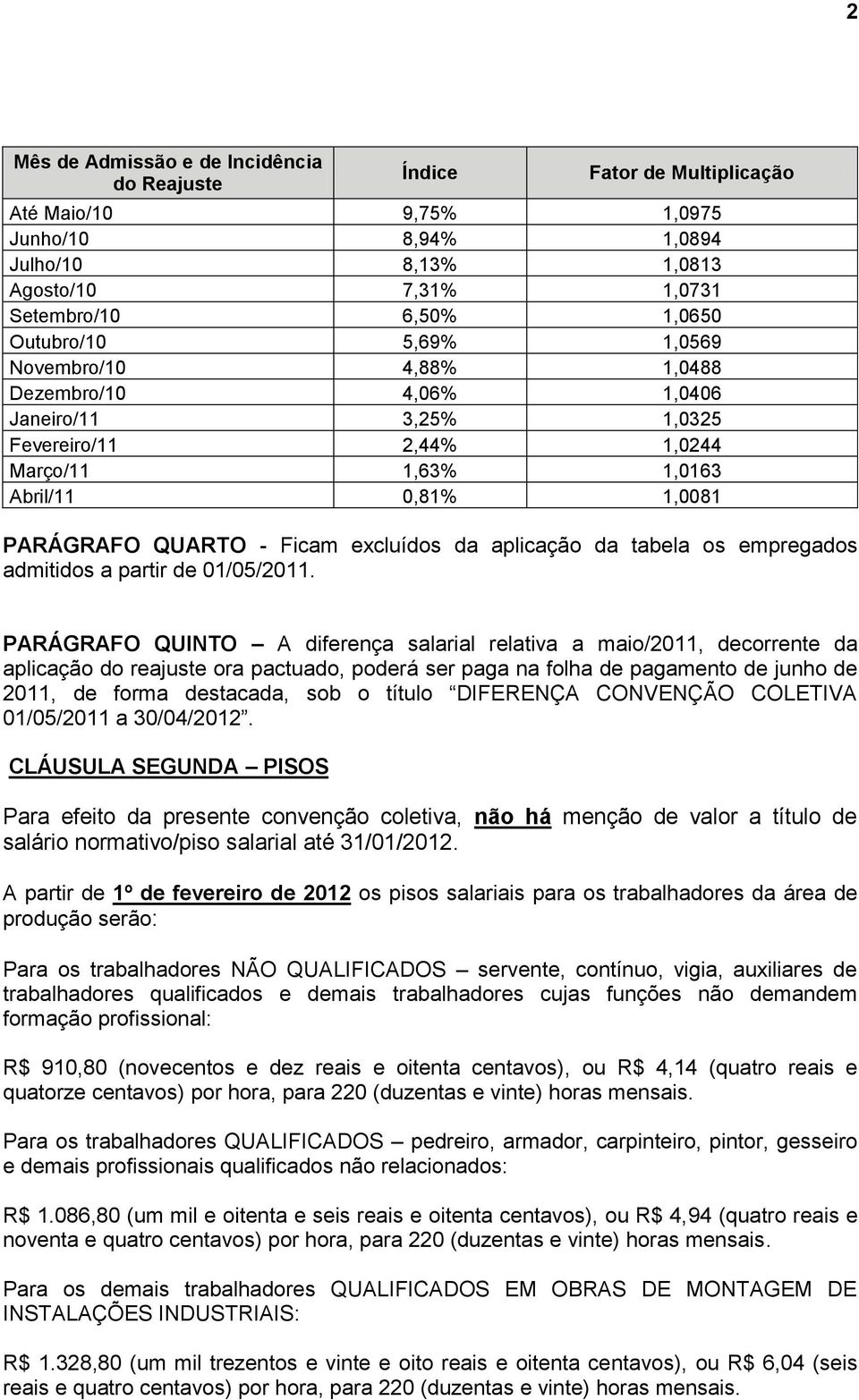 excluídos da aplicação da tabela os empregados admitidos a partir de 01/05/2011.