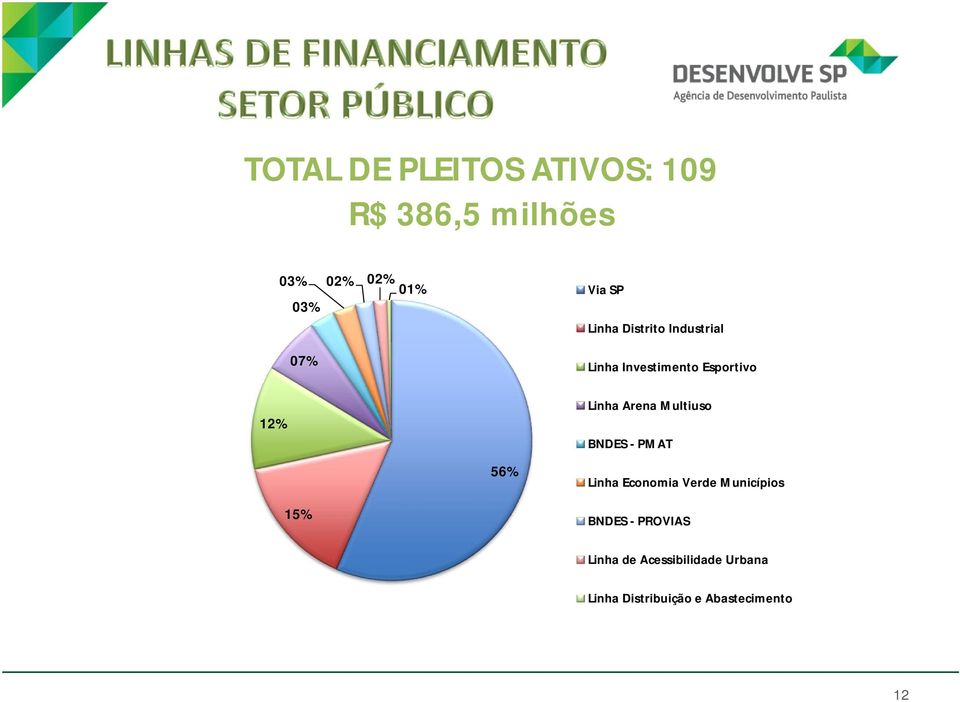 Linha Arena Multiuso BNDES - PMAT Linha Economia Verde Municípios BNDES -