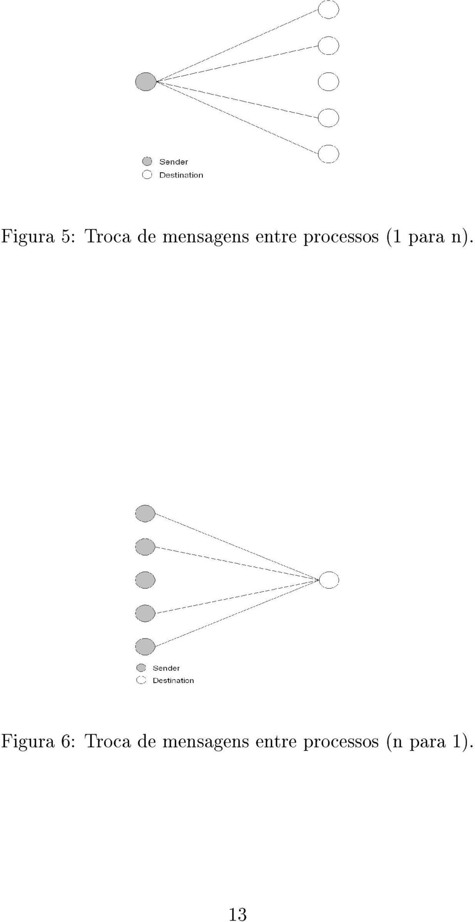 Figura 6: Troca de mensagens