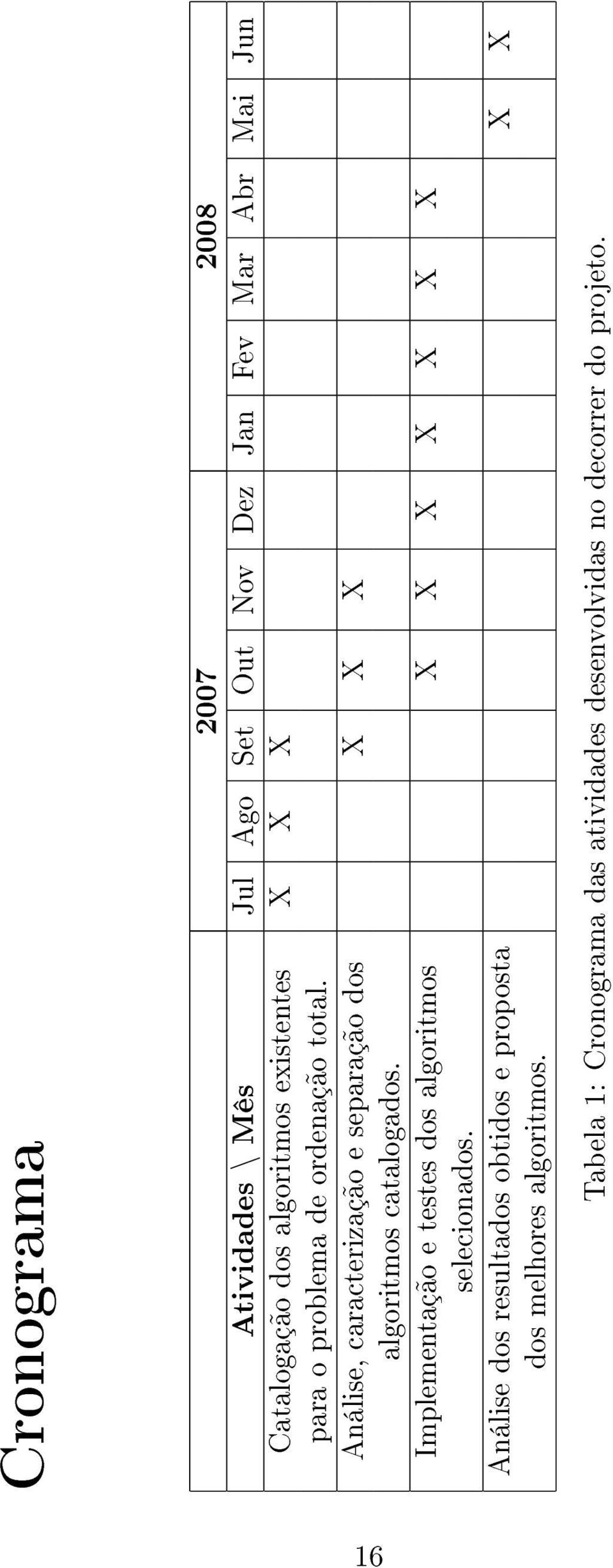 Análise, caracterização e separação dos X X X algoritmos catalogados.