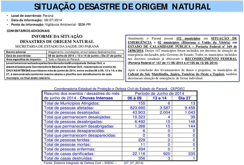 junho Área específica do impacto: Todo o Estado do Paraná Levantamentos realizados pelas Coordenadorias Municipais de Defesa Civil, e sistematizados pela Coordenadoria Estadual de Defesa Civil,