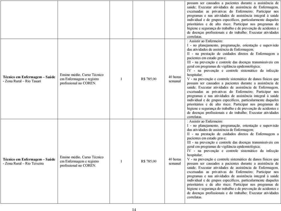 1 R$ 785,00 1 R$ 785,00 possam ser causados a pacientes durante a assistência de saúde; Executar atividades de assistência de Enfermagem, excetuadas as privativas do Enfermeiro; Participar nos