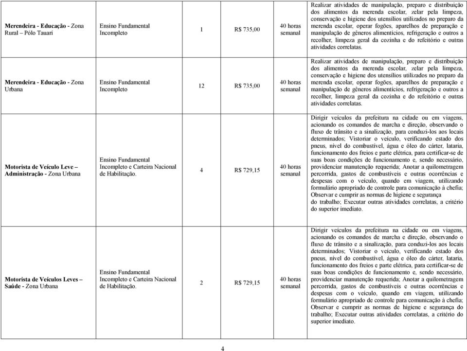 determinados; Vistoriar o veículo, verificando estado dos pneus, nível do combustível, água e óleo do cárter, lataria, funcionamento dos freios e parte elétrica, para certificar-se de suas boas