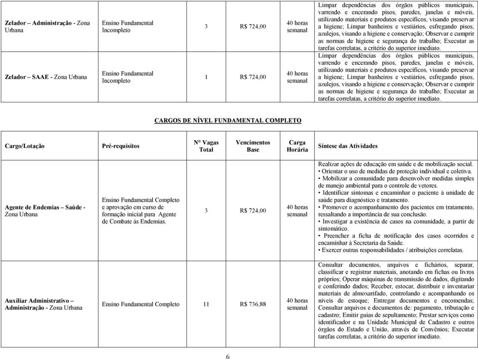 segurança do trabalho; Executar as Limpar dependências dos órgãos públicos municipais, varrendo e encerando pisos, paredes, janelas e móveis, utilizando  segurança do trabalho; Executar as CARGOS DE