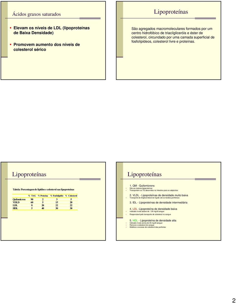 Lipoproteínas Lipoproteínas Tabela: Porcentagem de lipídios e colesterol nas lipoproteínas % TAG % Proteína % Fosfolipídio % Quilomicron 90 2 3 5 VDLD 60 5 15 20 LDL 8 20 22 22 HDL 5 40 30 30 1.