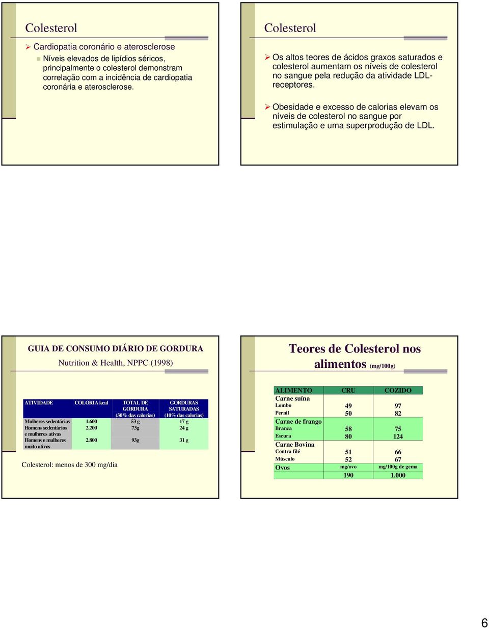 Obesidade e excesso de calorias elevam os níveis de colesterol no sangue por estimulação e uma superprodução de LDL.