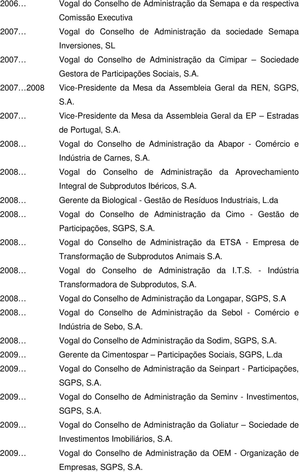 A. 2008 Vogal do Conselho de Administração da Abapor - Comércio e Indústria de Carnes, S.A. 2008 Vogal do Conselho de Administração da Aprovechamiento Integral de Subprodutos Ibéricos, S.A. 2008 Gerente da Biological - Gestão de Resíduos Industriais, L.