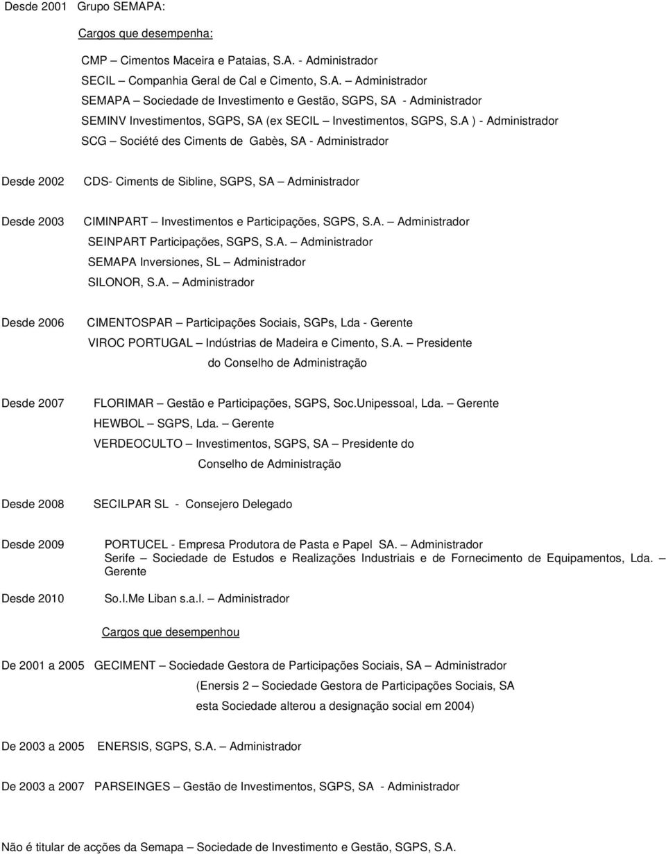 A. Administrador SEMAPA Inversiones, SL Administrador SILONOR, S.A. Administrador Desde 2006 CIMENTOSPAR Participações Sociais, SGPs, Lda - Gerente VIROC PORTUGAL Indústrias de Madeira e Cimento, S.A. Presidente do Conselho de Administração Desde 2007 FLORIMAR Gestão e Participações, SGPS, Soc.