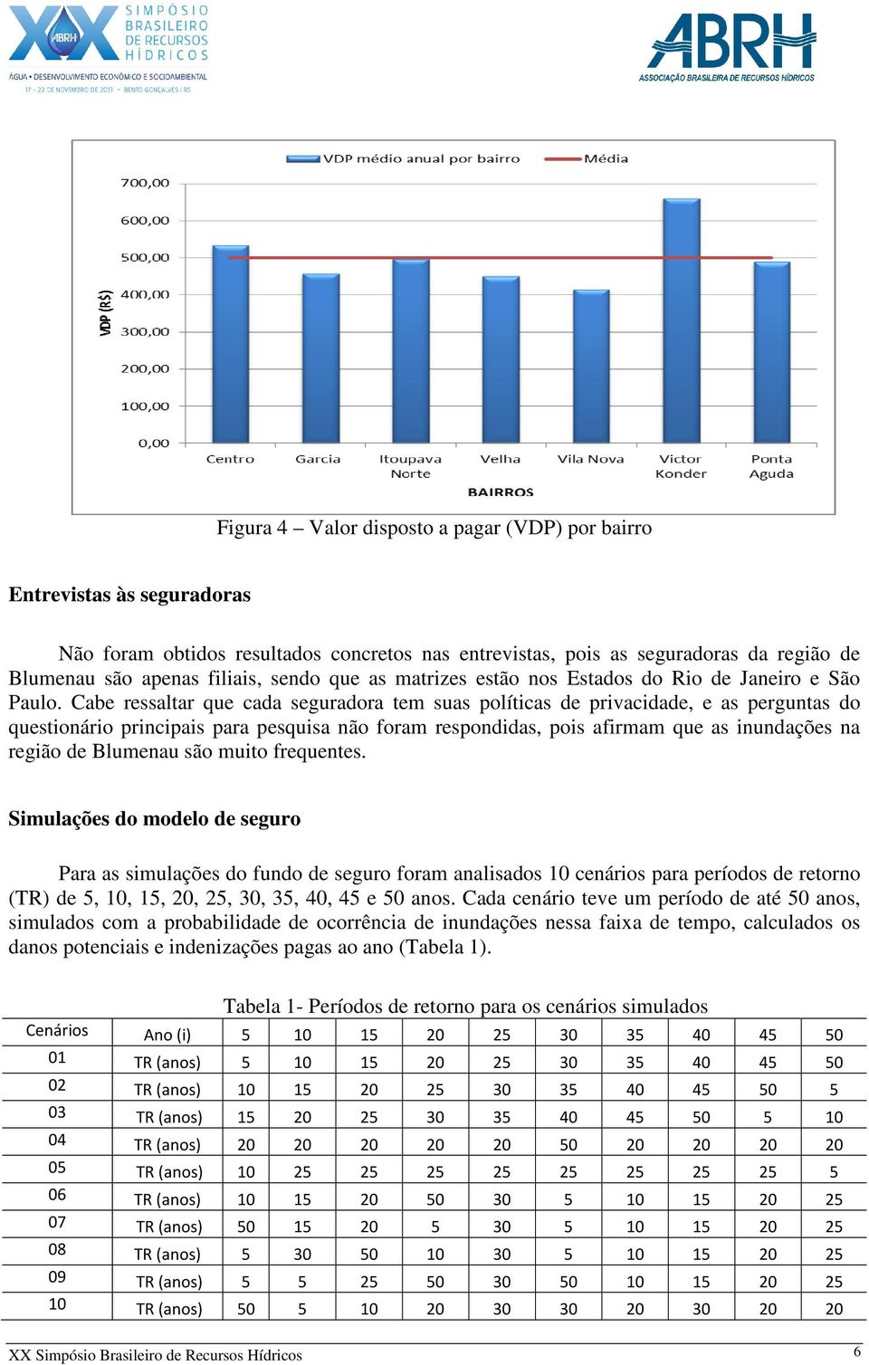 Cabe ressaltar que cada seguradora tem suas políticas de privacidade, e as perguntas do questionário principais para pesquisa não foram respondidas, pois afirmam que as inundações na região de