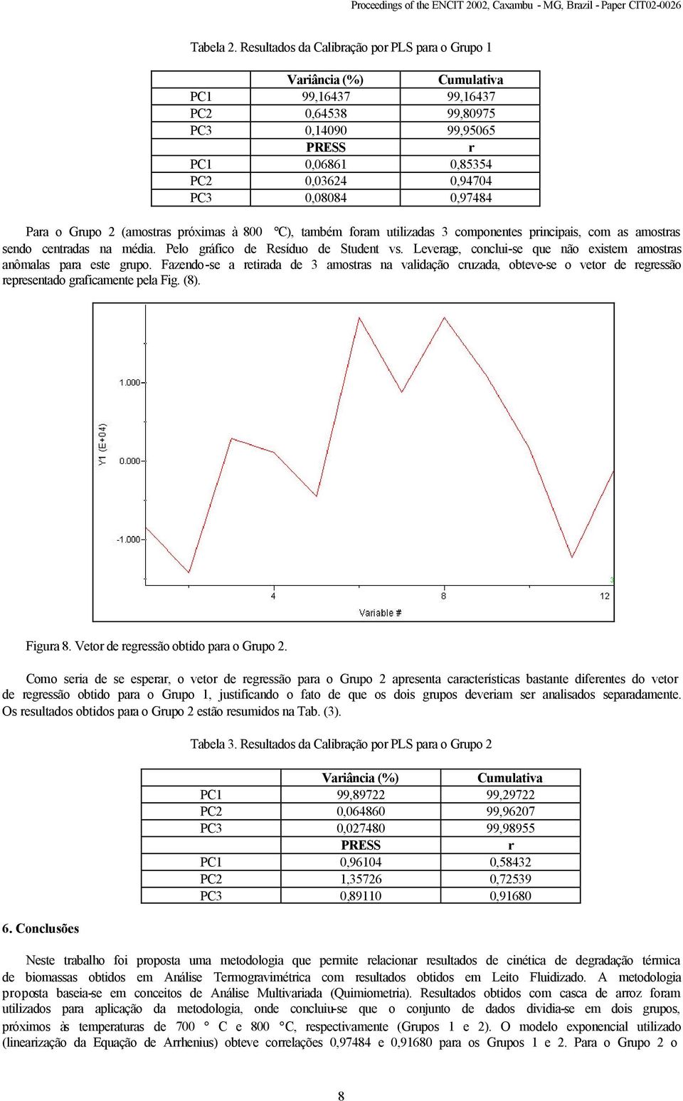 0,97484 Para o Grupo 2 (amostras próxmas à 800 C), também foram utlzadas 3 componentes prncpas, com as amostras sendo centradas na méda. Pelo gráfco de Resíduo de Student vs.