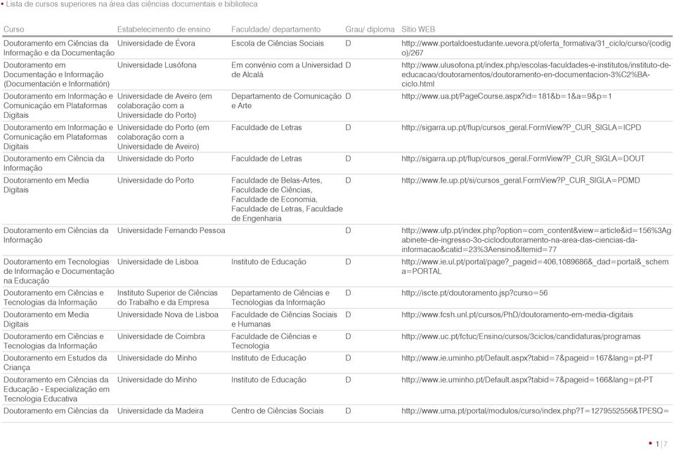 Comunicação em Plataformas igitais outoramento em Ciência da outoramento em edia igitais outoramento em Ciências da Universidade usófona Universidade de Aveiro (em colaboração com a Universidade do