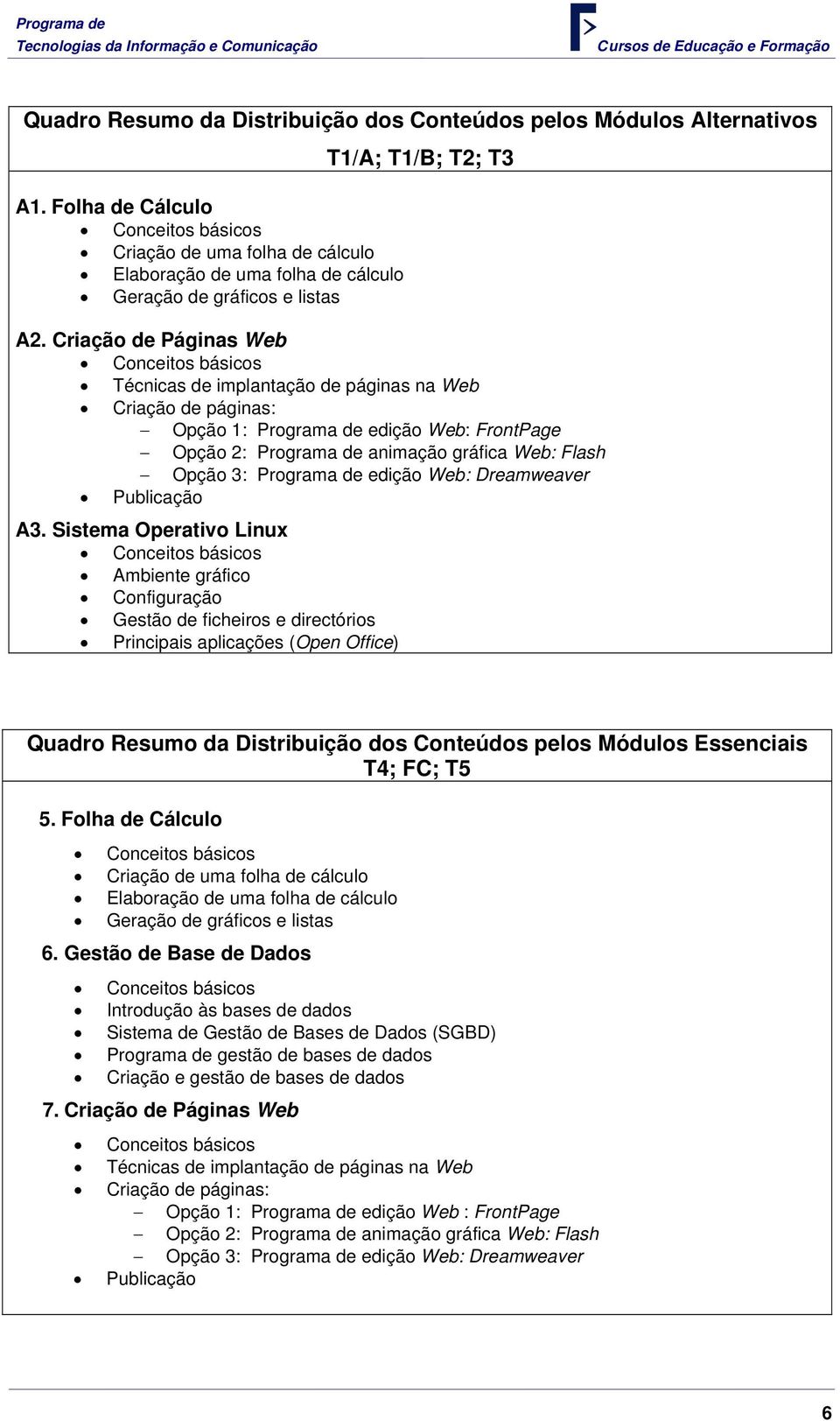 Criação de Páginas Web Conceitos básicos Técnicas de implantação de páginas na Web Criação de páginas: Opção 1: Programa de edição Web: FrontPage Opção 2: Programa de animação gráfica Web: Flash