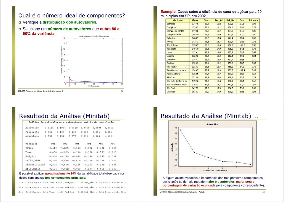 cana-de-açúcar para 20 municípios em SP, em 2002 61 62 Resultado da Análise (Minitab) Resultado da Análise (Minitab) É possível explicar aproximadamente 90%