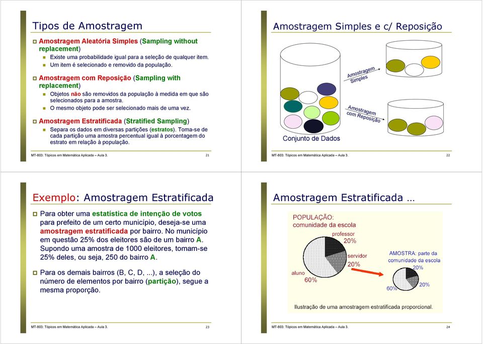 mais de uma vez Amostragem Estratificada (Stratified Sampling) Separa os dados em diversas partições (estratos) Toma-se de cada partição uma amostra percentual igual à porcentagem do estrato em