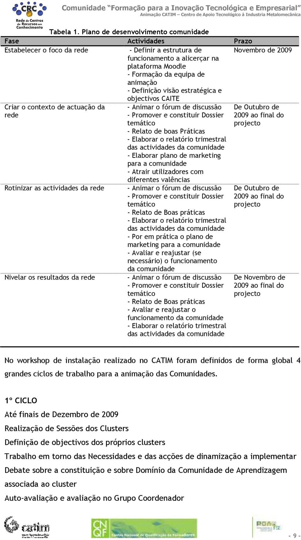 animação - Definição visão estratégica e objectivos CAITE Criar o contexto de actuação da rede Rotinizar as actividades da rede Nivelar os resultados da rede - Animar o fórum de discussão - Promover