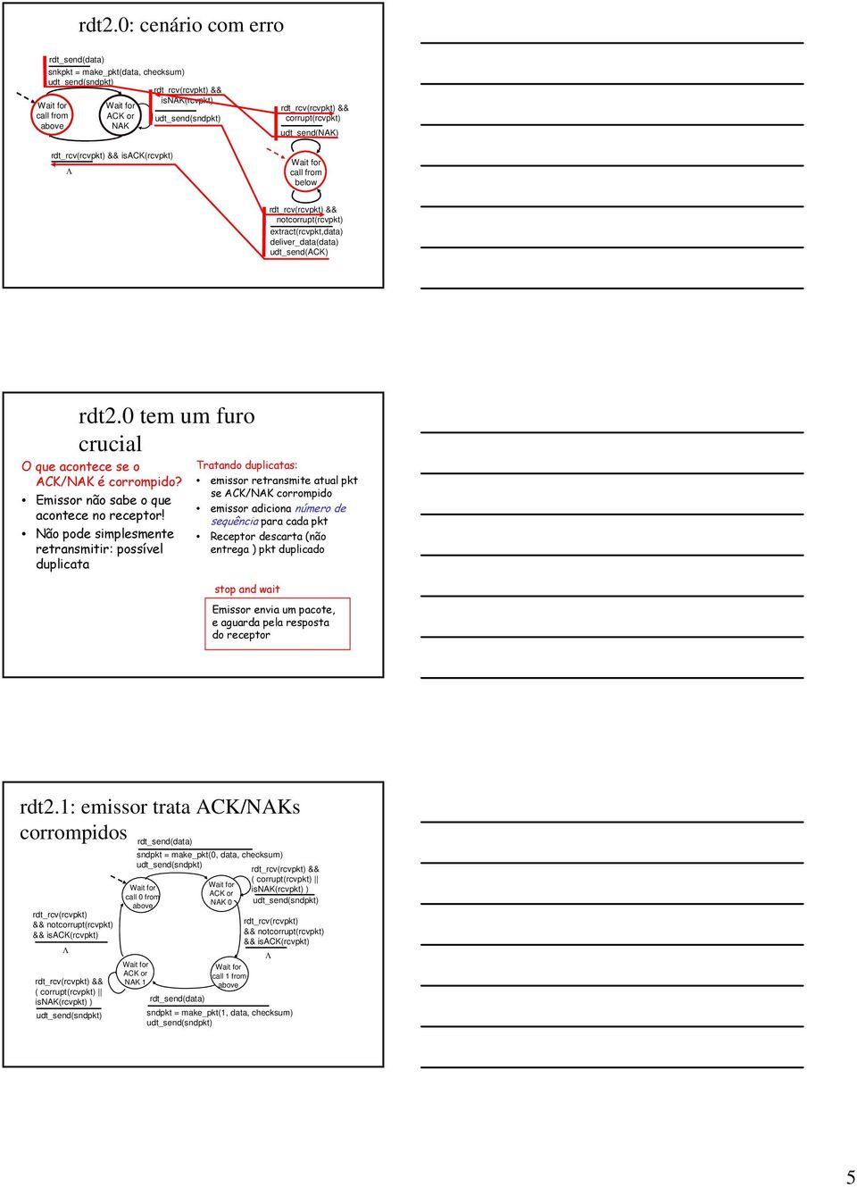 Não pode simplesmente retransmitir: possível duplicata Tratando duplicatas: emissor retransmite atual pkt se ACK/NAK corrompido emissor adiciona número de sequência para cada pkt Receptor descarta