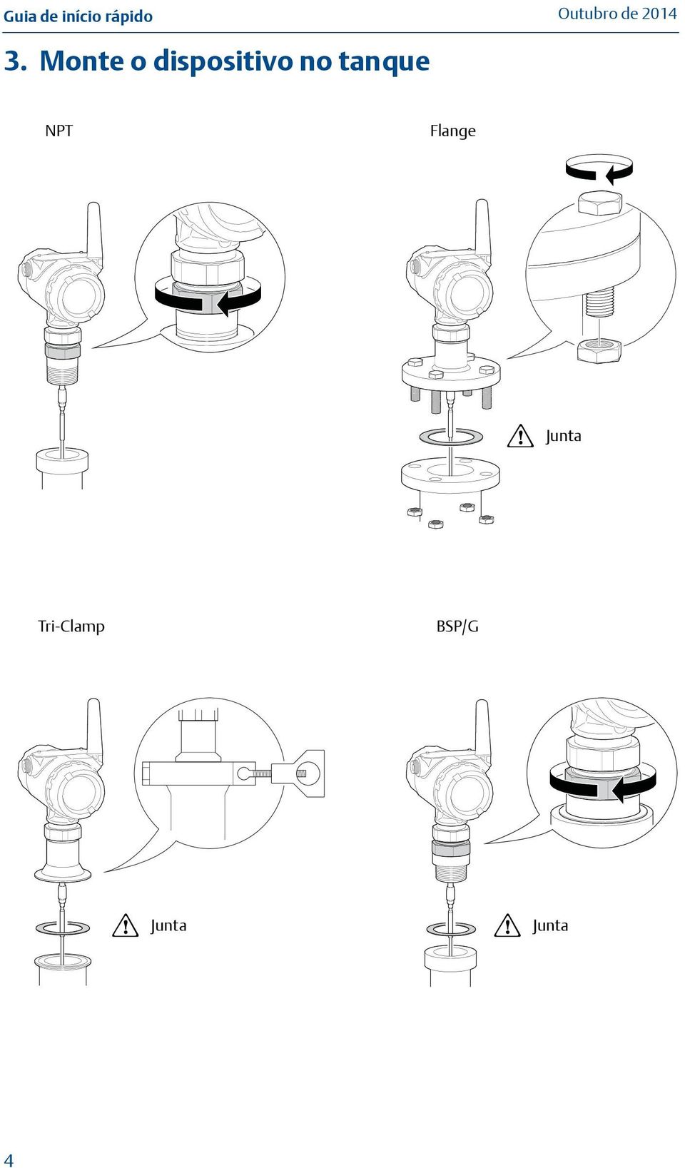 tanque NPT Flange