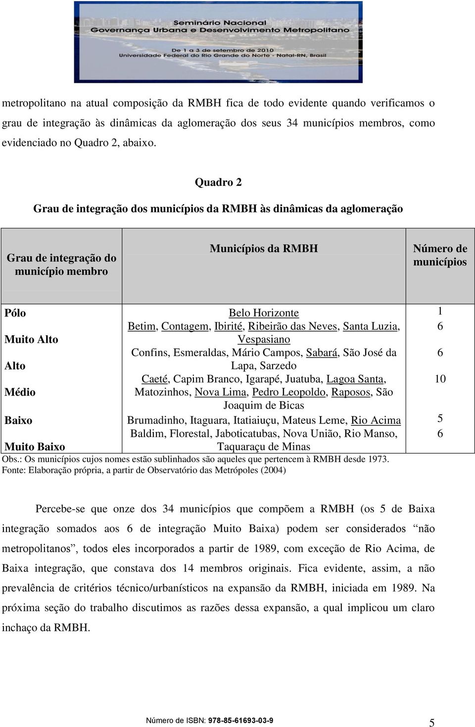 Quadro 2 Grau de integração dos municípios da RMBH às dinâmicas da aglomeração Grau de integração do município membro Municípios da RMBH Número de municípios Pólo Belo Horizonte 1 Betim, Contagem,