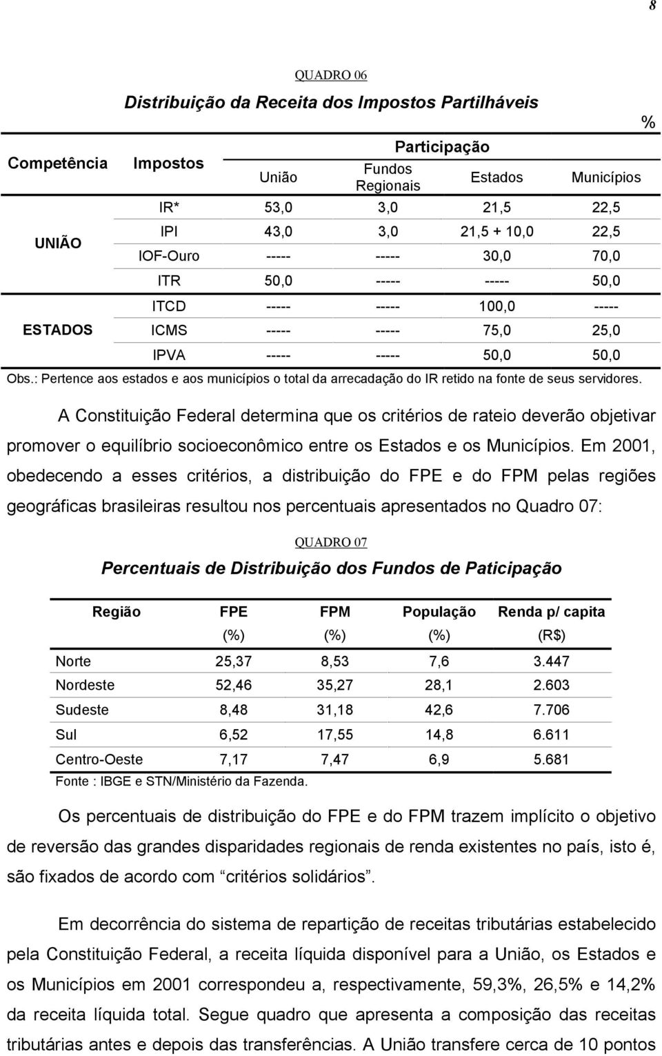 : Pertence aos estados e aos municípios o total da arrecadação do IR retido na fonte de seus servidores.