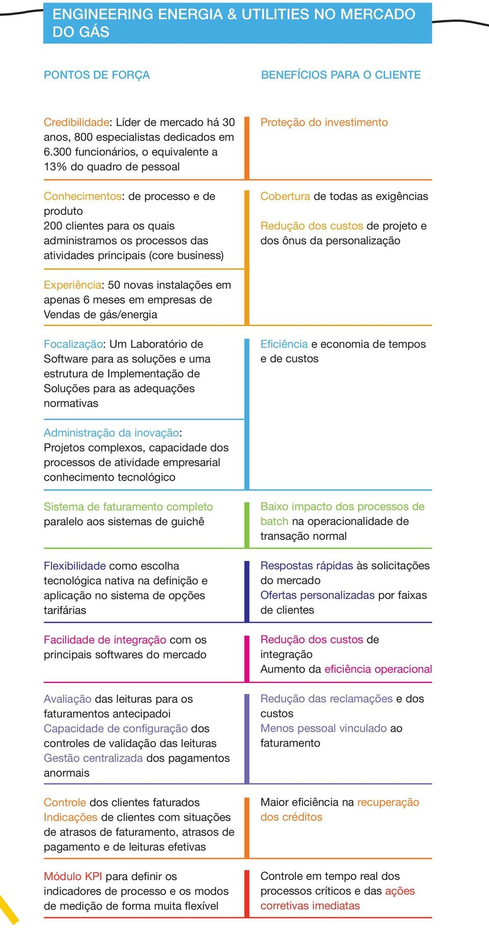 Proteção do investimento Cobertura de todas as exigências Redução dos custos de projeto e dos ônus da personalização Experiência: 50 novas instalações em apenas 6 meses em empresas de Vendas de