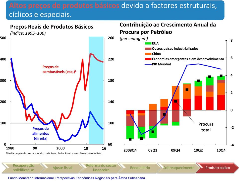 ) 1 26 22 18 Contribuição ao Crescimento Anual da Procura por Petróleo (percentagem) EUA Outros países industrializados China Economias emergentes e em