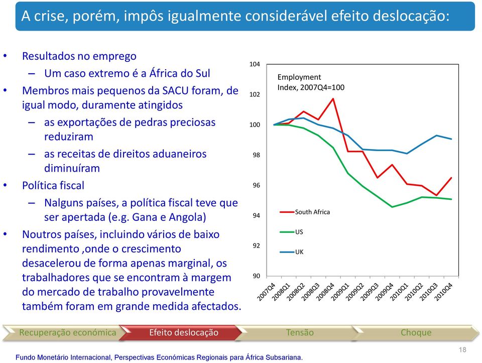 dos as exportações de pedras preciosas reduziram as receitas de direitos aduaneiros diminuíram Política fiscal Nalgu