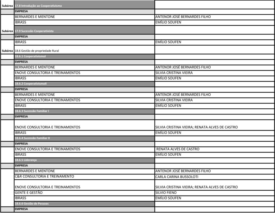6.2 CooperativismoII 18.6.3 Sucessão Familiar I 18.6.4 Sucessão Familiar II ; RENATA ALVES DE CASTRO RENATA ALVES DE CASTRO 18.