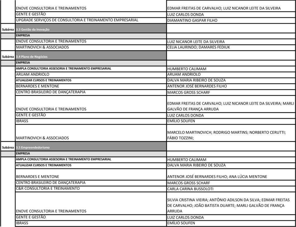 5 Empreendedorismo AMPLA CONSULTORIA ASSESORIA E TREINAMENTO RIAL EDMAR FREITAS DE CARVALHO; LUIZ NICANOR LEITE DA SILVEIRA DIAMANTINO GASPAR FILHO LUIZ NICANOR