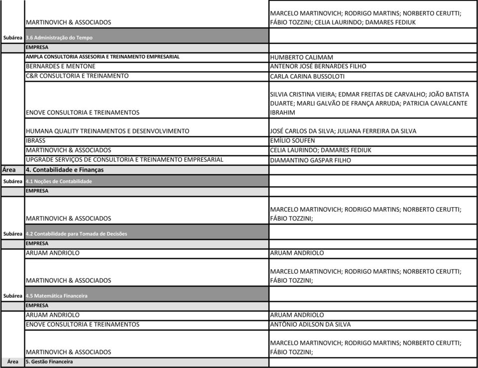 Contabilidade e Finanças Subárea 4.1 Noções de Contabilidade Subárea 4.