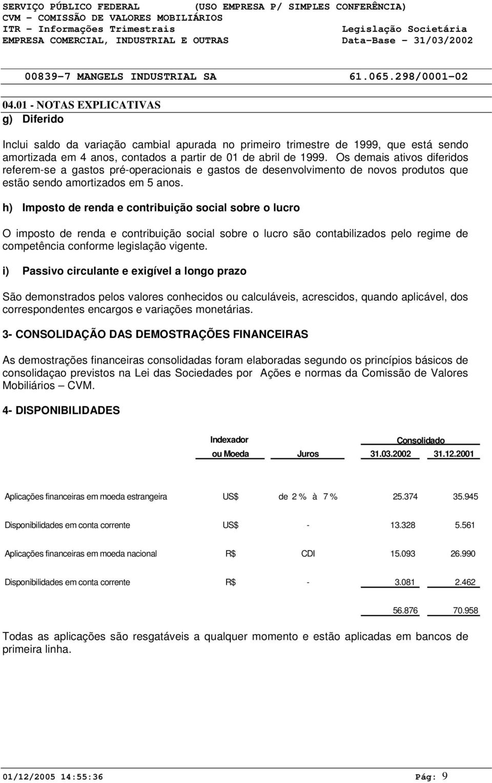 Os demais ativos diferidos referem-se a gastos pré-operacionais e gastos de desenvolvimento de novos produtos que estão sendo amortizados em 5 anos.