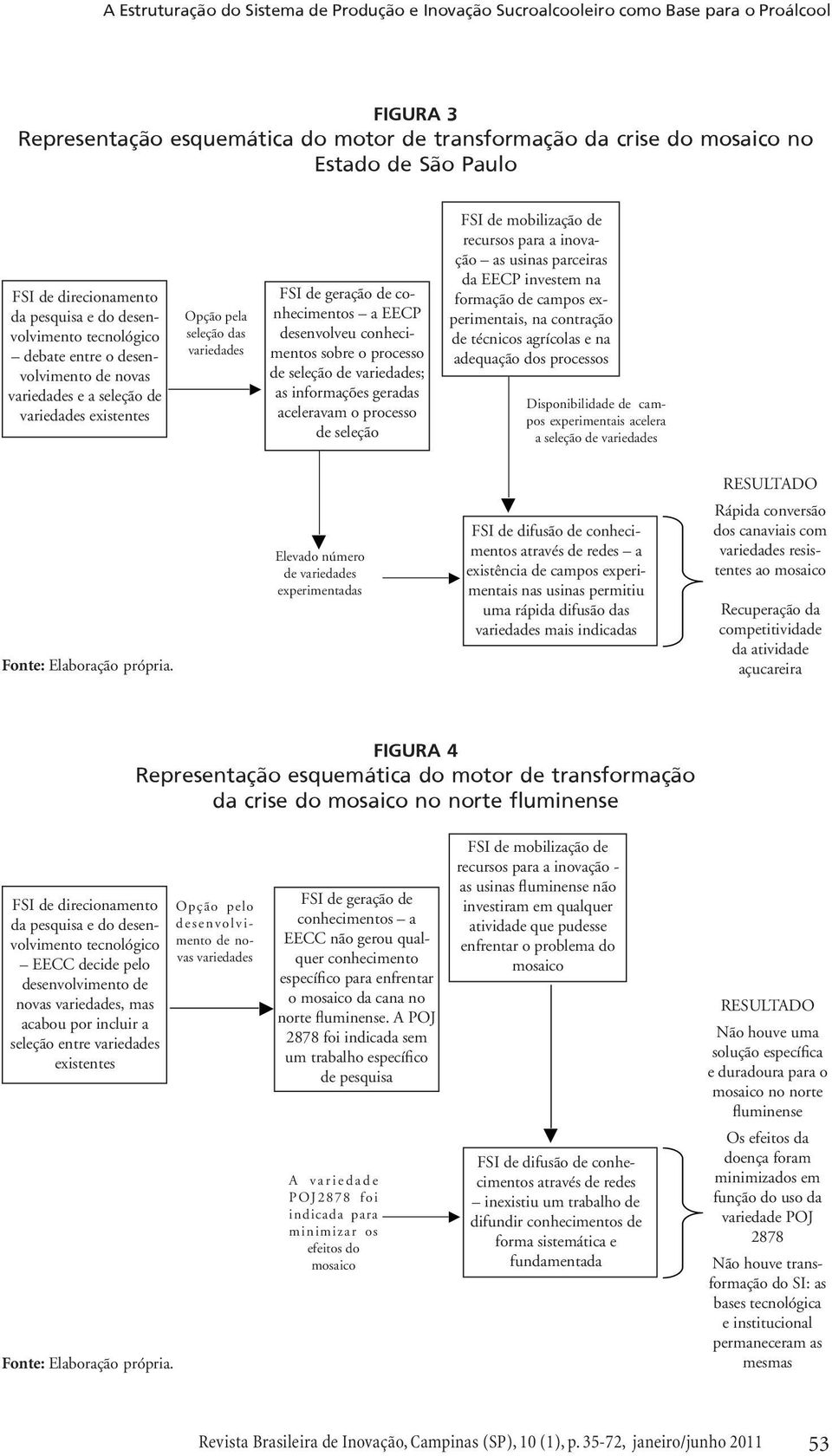 de conhecimentos a EECP desenvolveu conhecimentos sobre o processo de seleção de variedades; as informações geradas aceleravam o processo de seleção FSI de mobilização de recursos para a inovação as