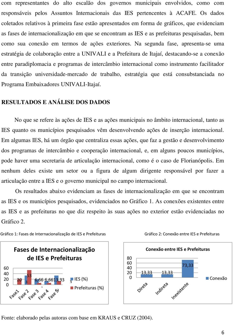 sua conexão em termos de ações exteriores.