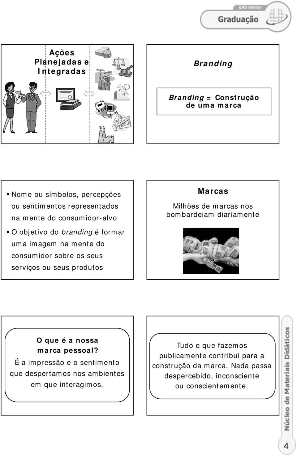 consumidor sobre os seus serviços ou seus produtos O que é a nossa marca pessoal?