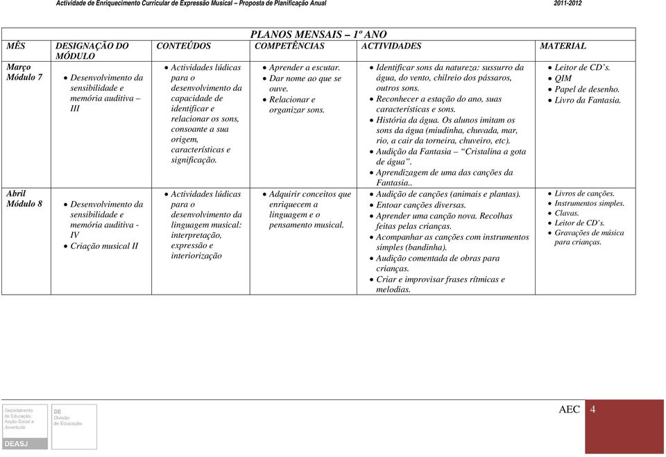 Actividades lúdicas para o desenvolvimento da linguagem musical: interpretação, expressão e interiorização Aprender a escutar. Dar nome ao que se ouve. Relacionar e organizar sons.