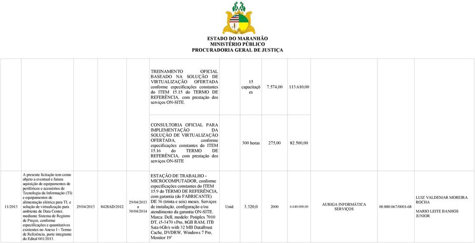 500,00 11/2013 A presente licitção tem como objeto eventul e futur quisição de equipmentos de periféricos e cessórios de Tecnologi d Informção (TI) e equipmentos de limentção elétric pr TI, e solução